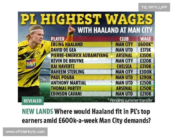 英超薪酬帽讨论:俱乐部支持工资限制,平衡竞争力