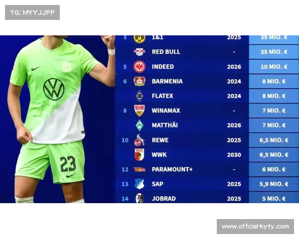 德甲俱乐部赞助商合约:全球品牌合作扩展